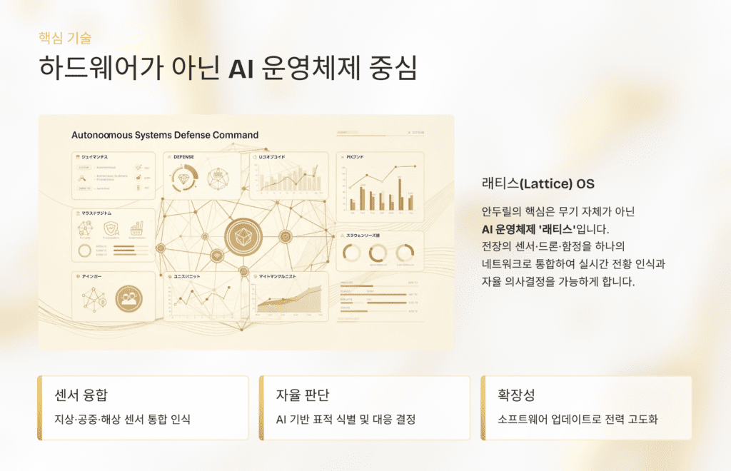 AI 운영체제 중심 안두릴 팔러 럭키