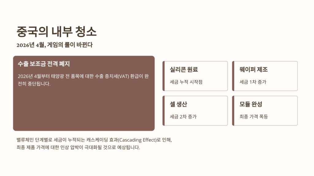 중국산 내부 청소입니다. 
