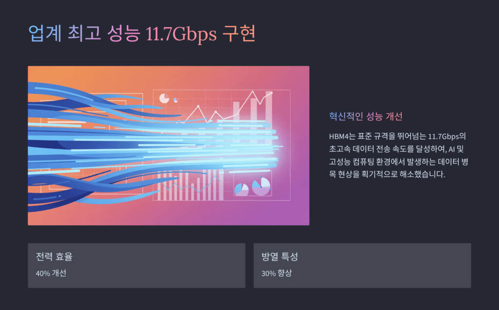 업계 최고 성능입니다. 