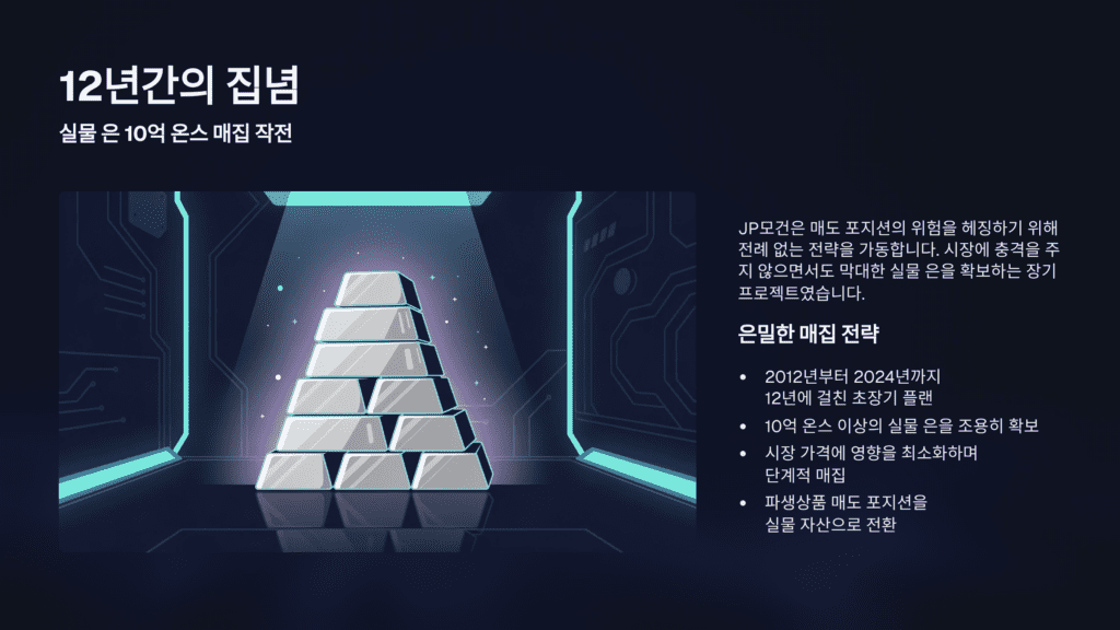 JP모건의12년간 은 실물 매집 이미지입니다.