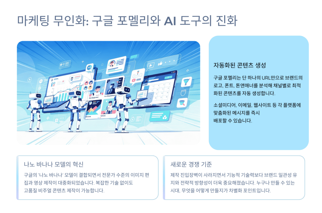 구글 포멜리 마케팅입니다. 
