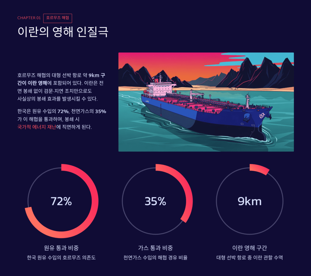 호르무즈 해협 이란