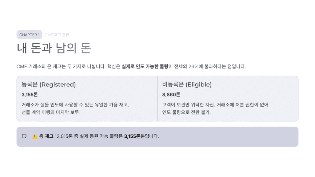 CME 은 재고 구조