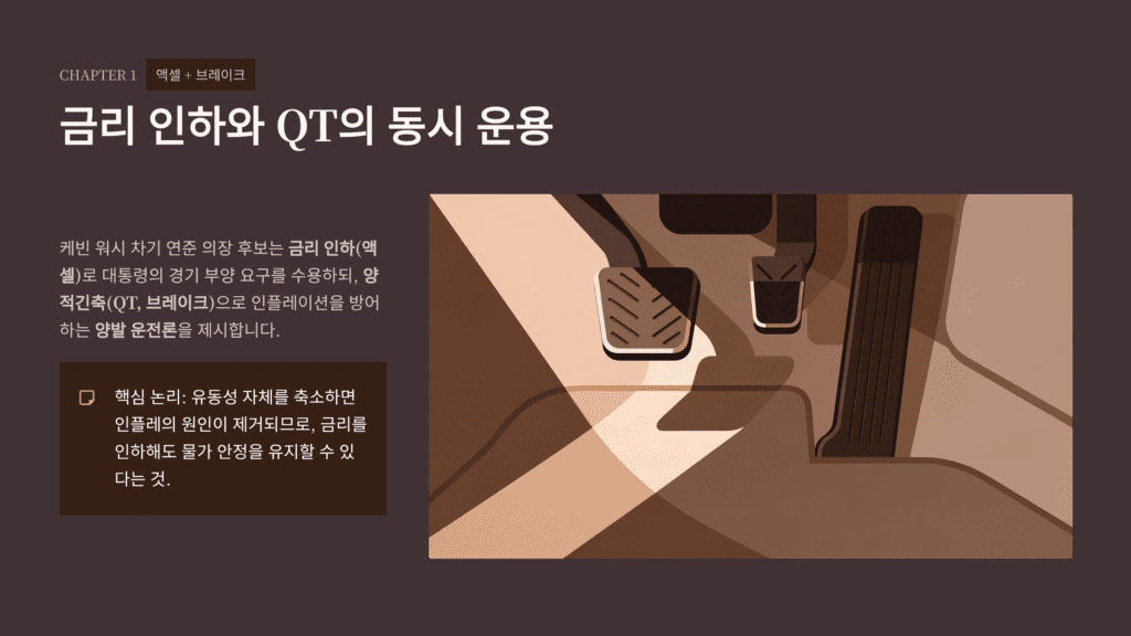 양발 운전 금리 인하와 QT 공존