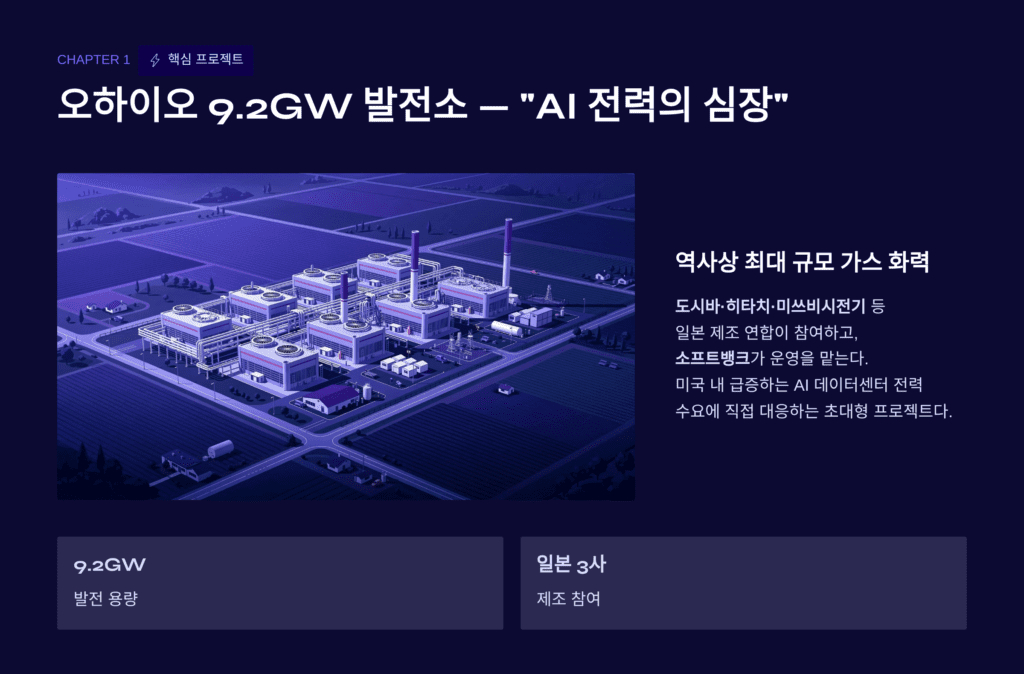 오하이오 텍사스 인프라