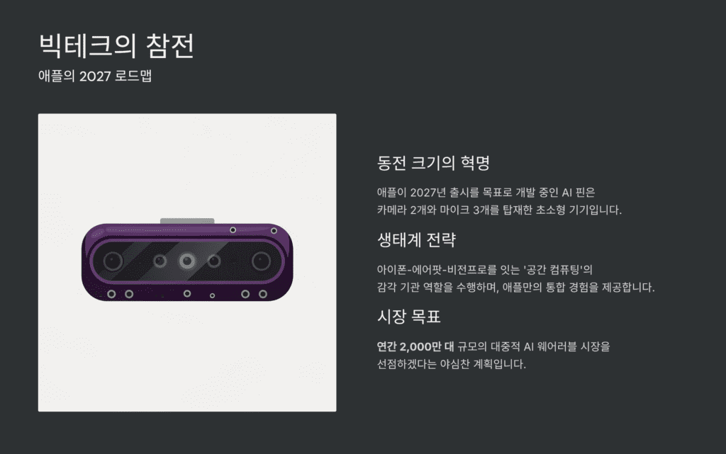 빅테크의 참전입니다. 