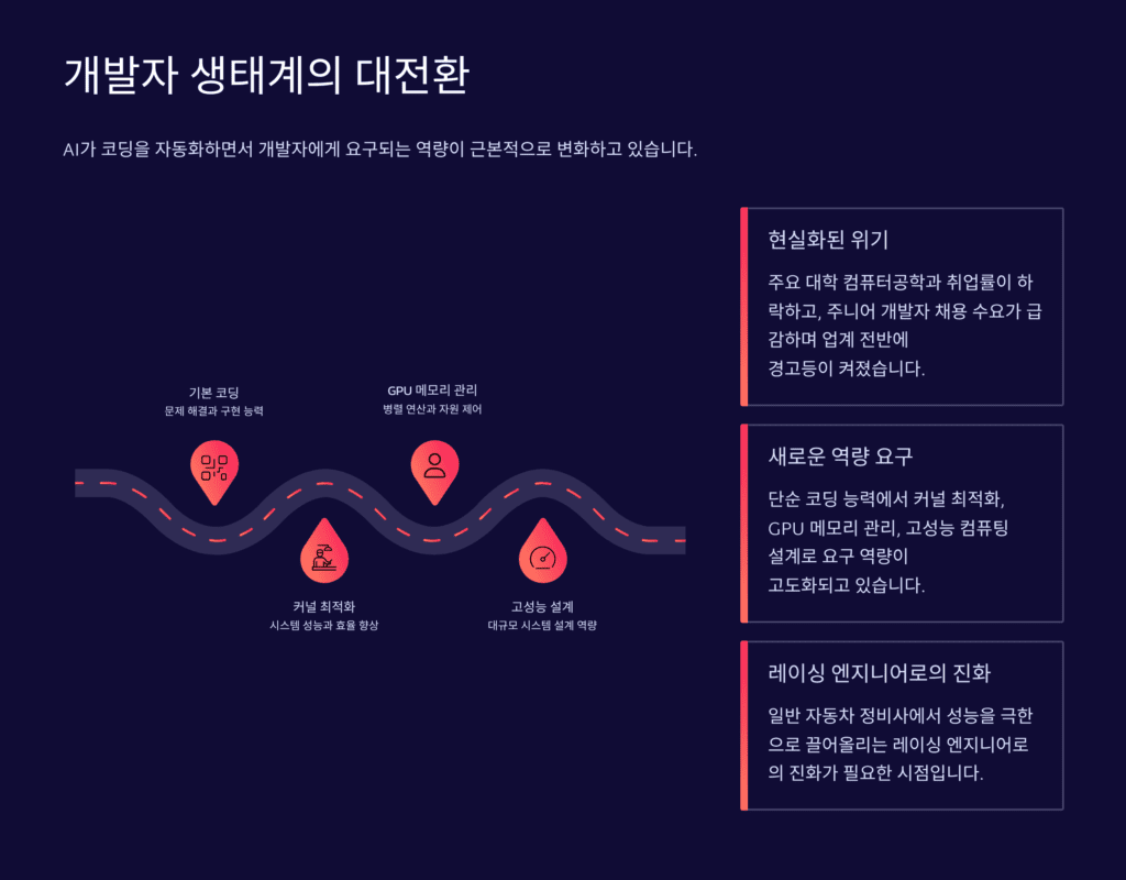 개발자 생태계의 대전환입니다.