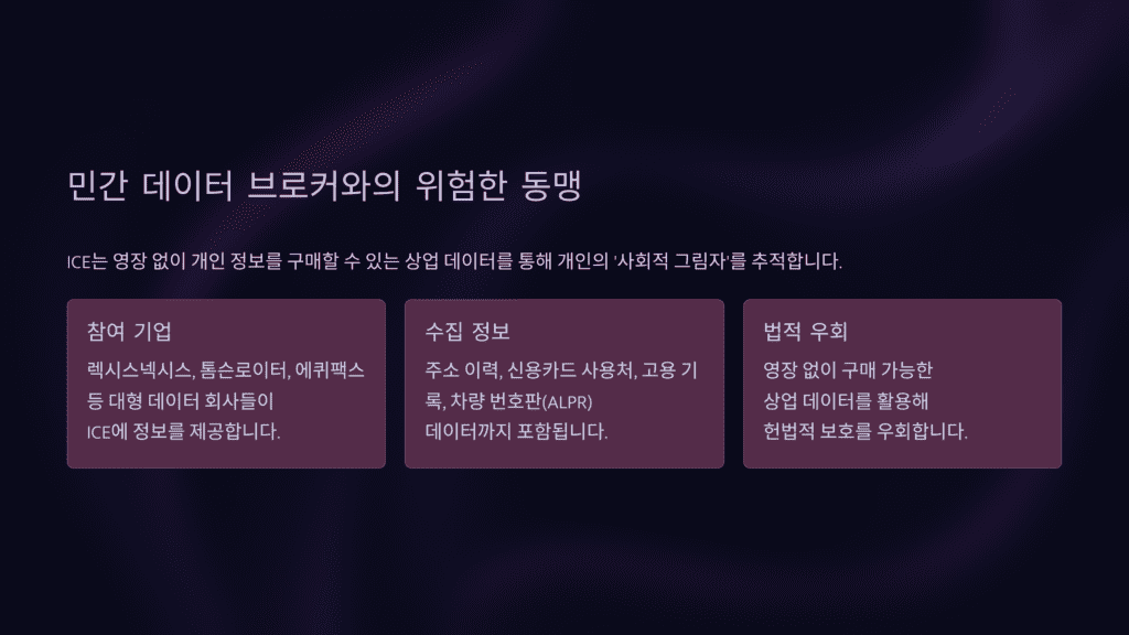 데이터 동맹입니다.