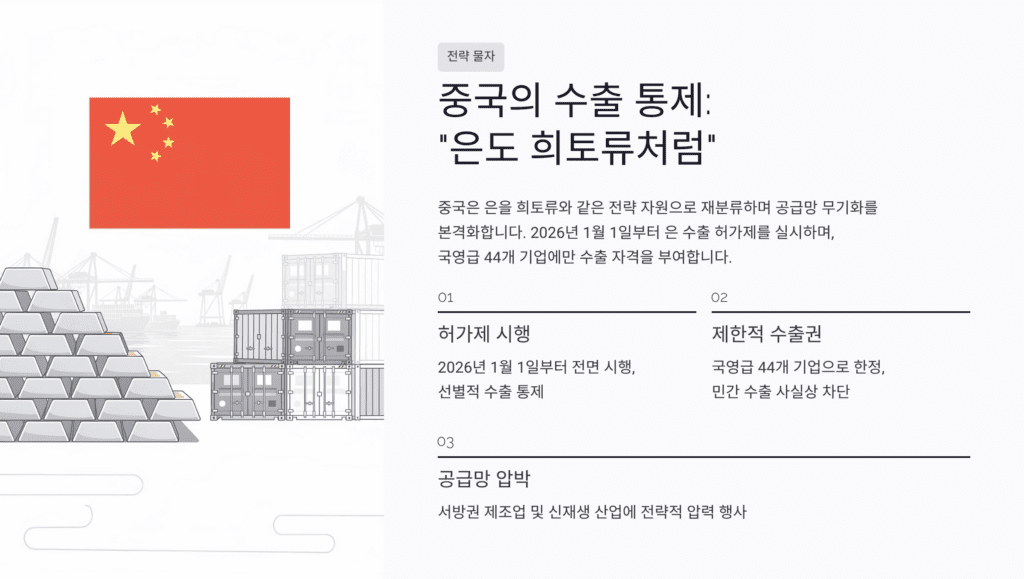 중국 은 수출 통제