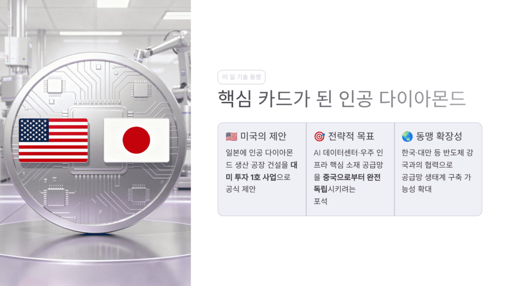 핵심 카드 인공 다이아몬드