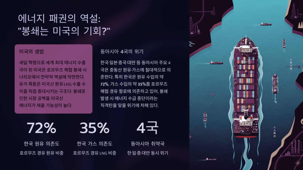 미국 에너지 패권 제네바 협상