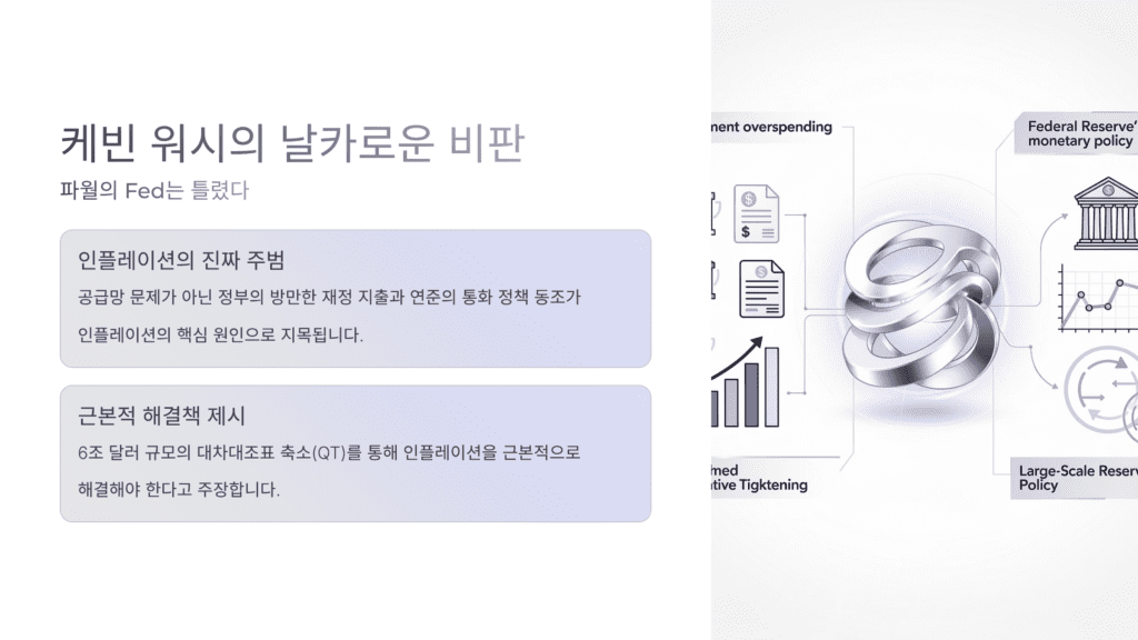 케빈 워시의 비판입니다. 