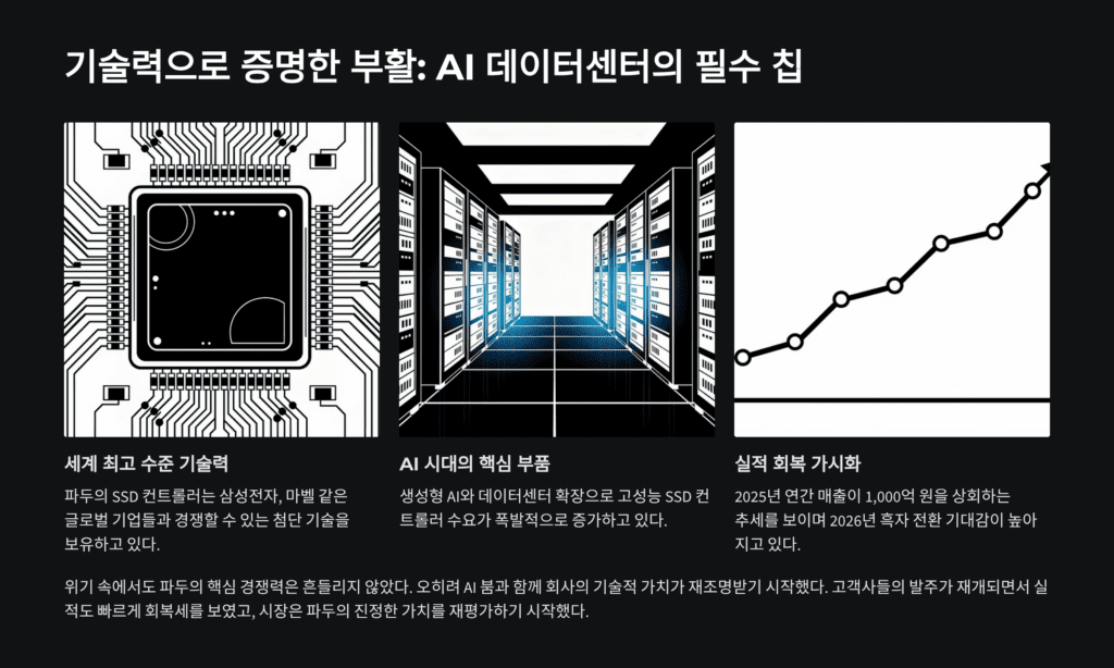 파두 기술력입니다. 