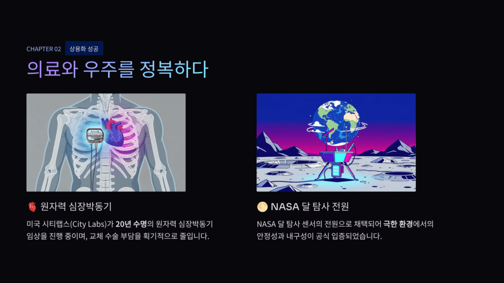 시티랩스 활용입니다. 