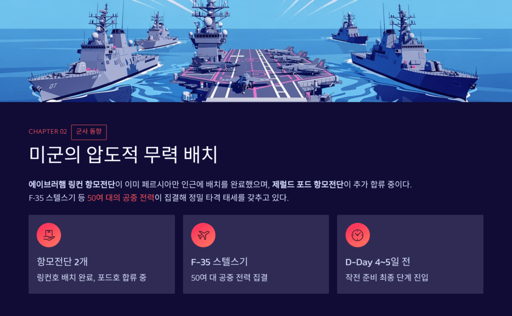 미군 무력 배치