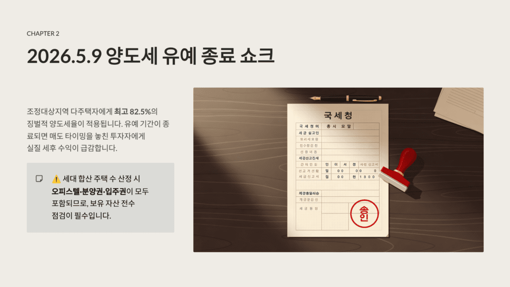 부동산 양도세 유예 종료입니다. 