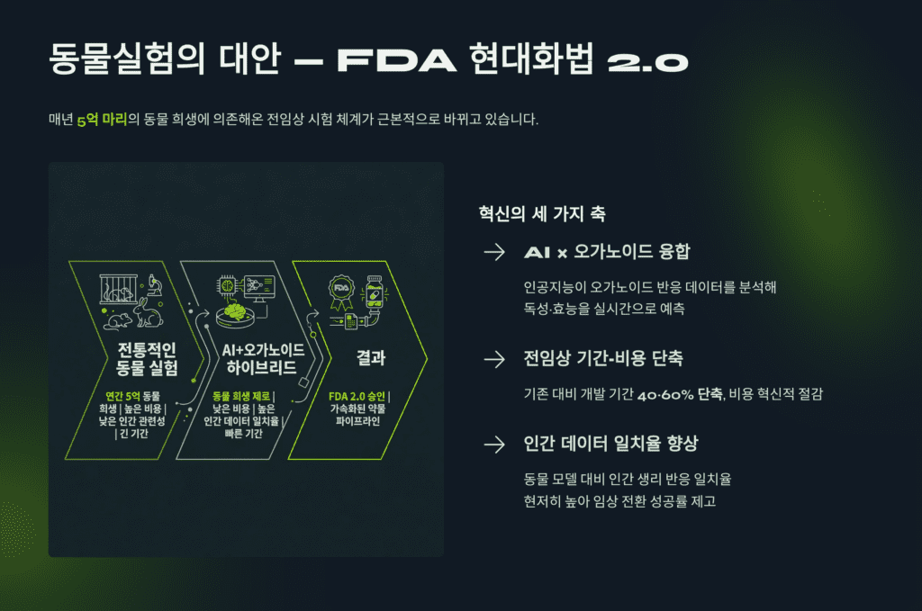 FDA 현대화법2.0