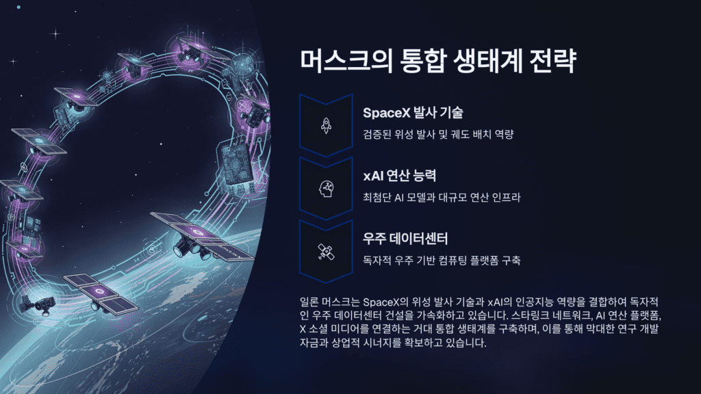 일론 머스크의 통합 우주 생태계 전략입니다. 