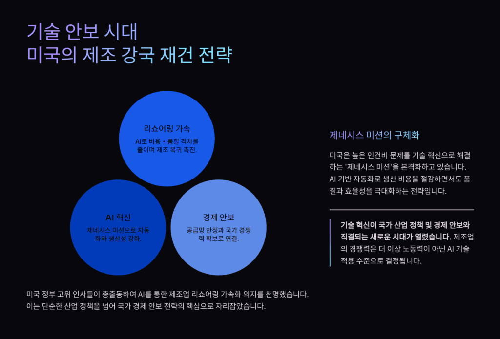 미국의 전략입니다. 