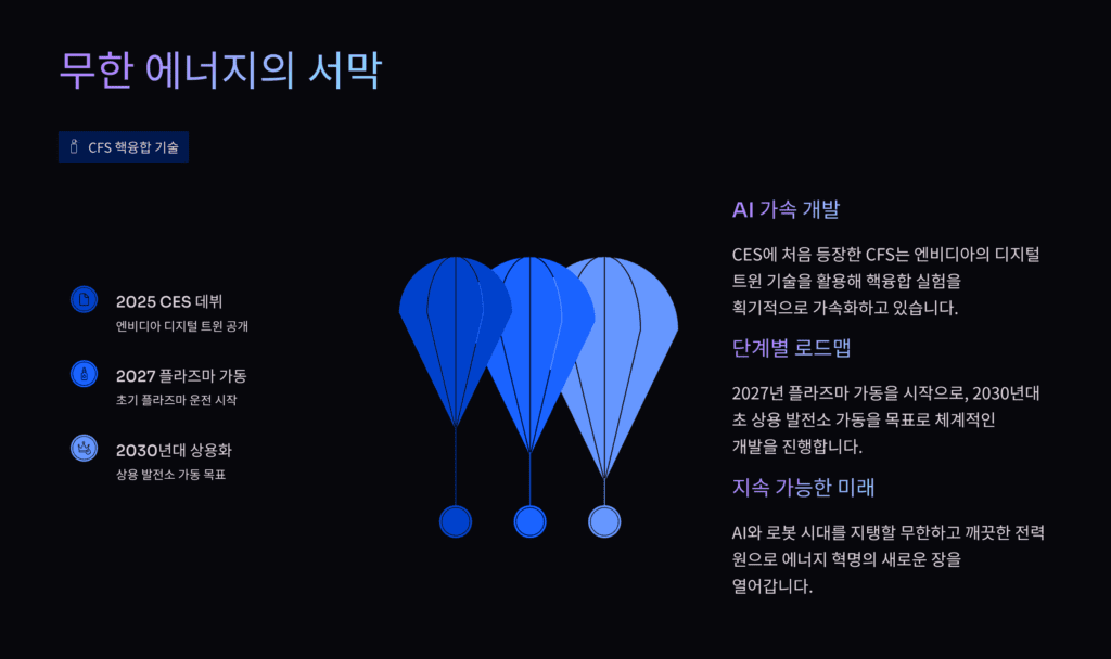 핵융합 에너지입니다.