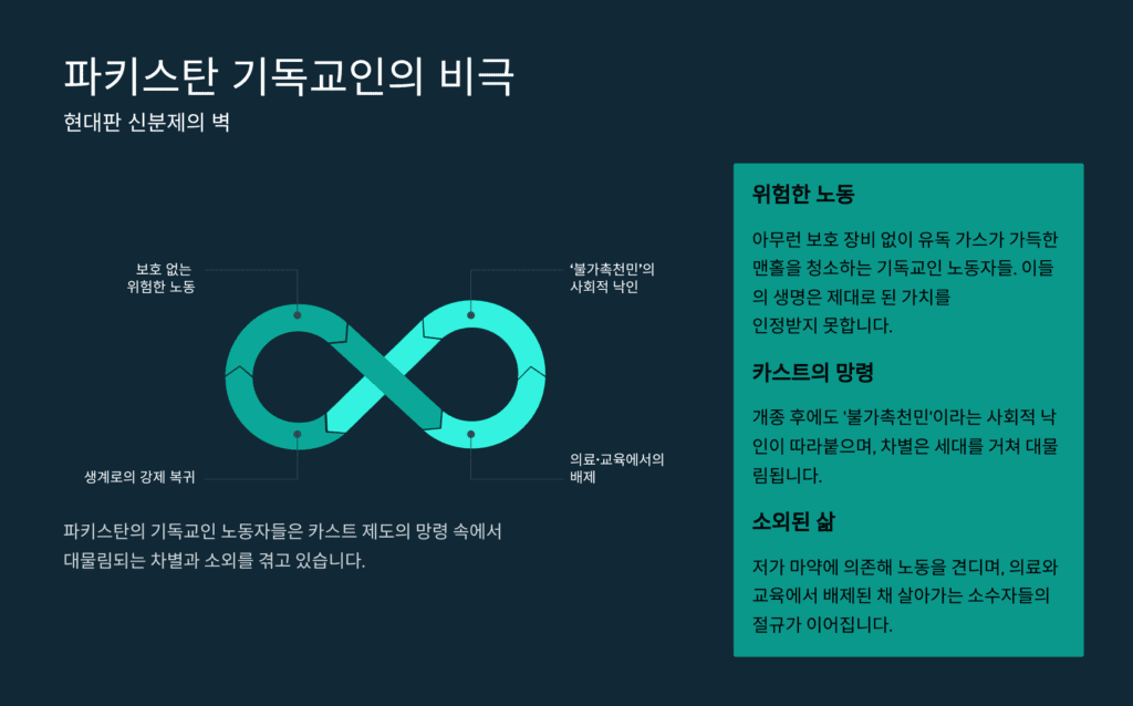 파키스탄 맨홀 청소 카스트 망령입니다. 