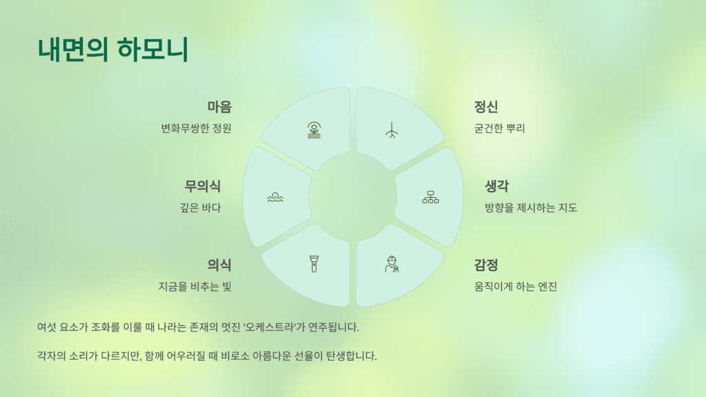 내면의 조화입니다.