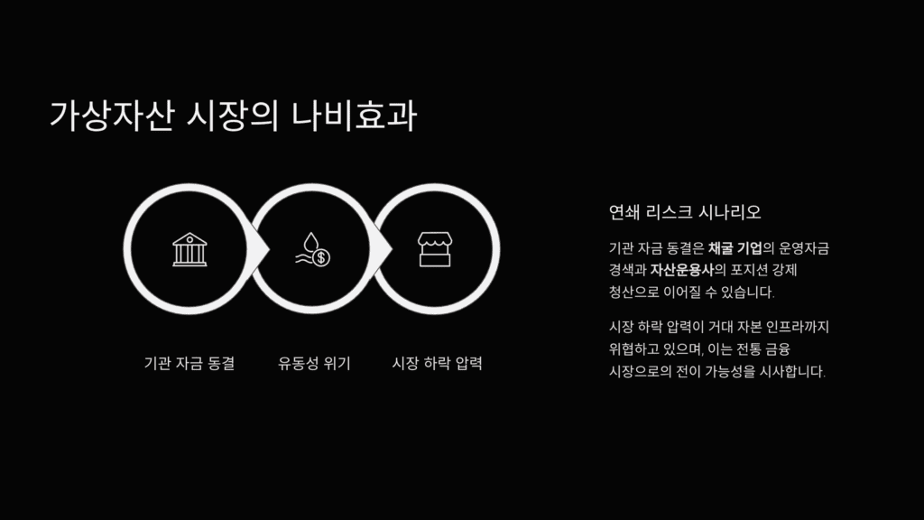 가상자산 시장입니다. 