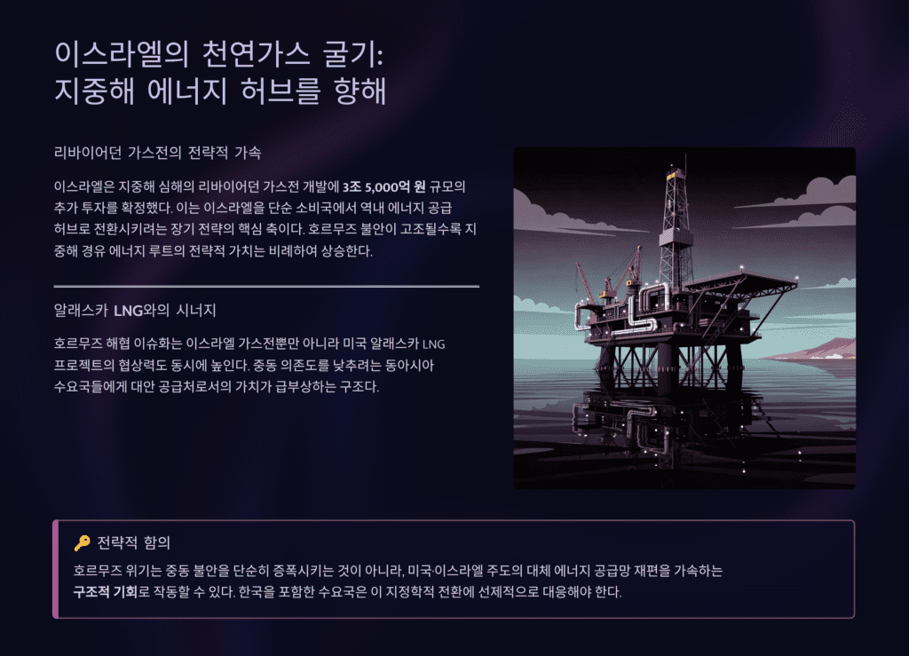 이스라엘 천연가스 굴기 제네바 협상