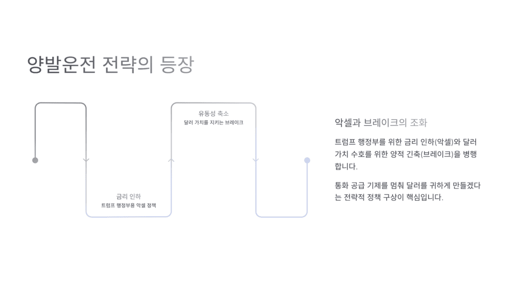 양발운전 전략입니다. 