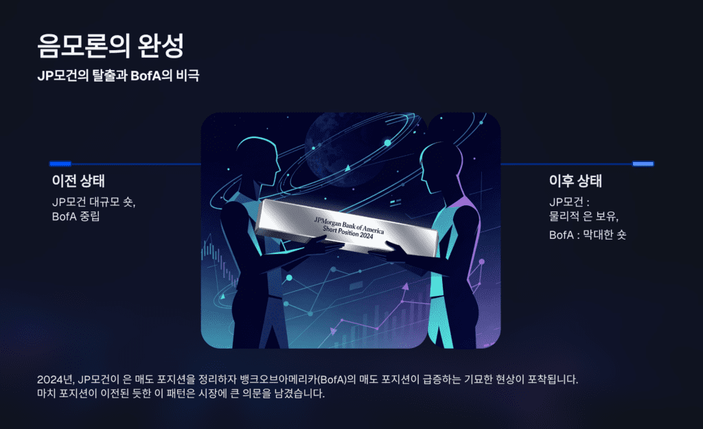 JP모건의 물량 넘기기, BofA 입니다.