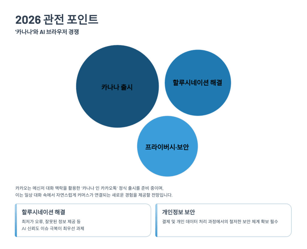 2026년 관전 포인트입니다. 