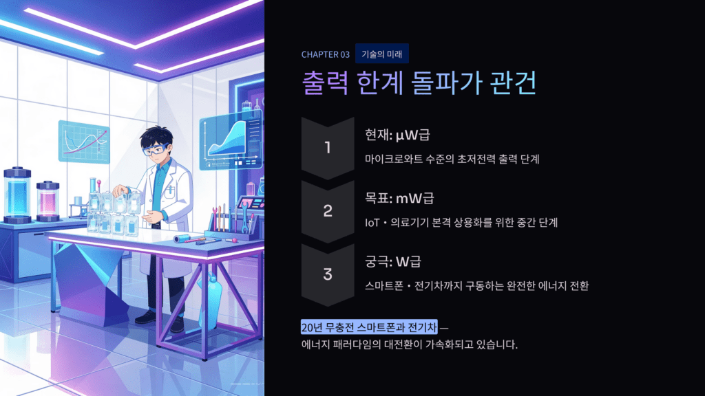 출력 한계 돌파입니다. 