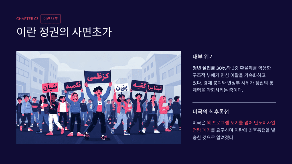 이란 정권의 위험