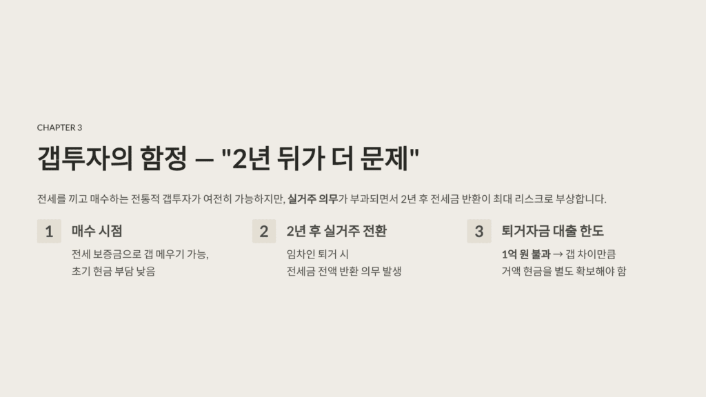 부동산 갭투자입니다. 