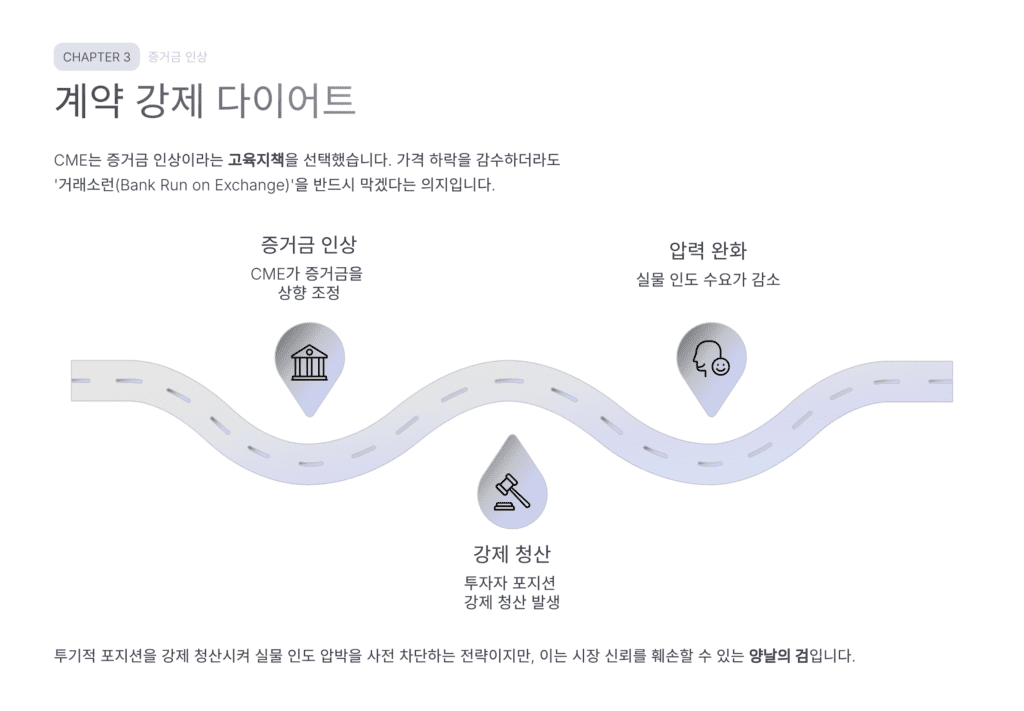 증거금 인상 고육지책