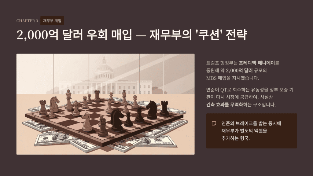 재무부의 쿠션 전략입니다. 