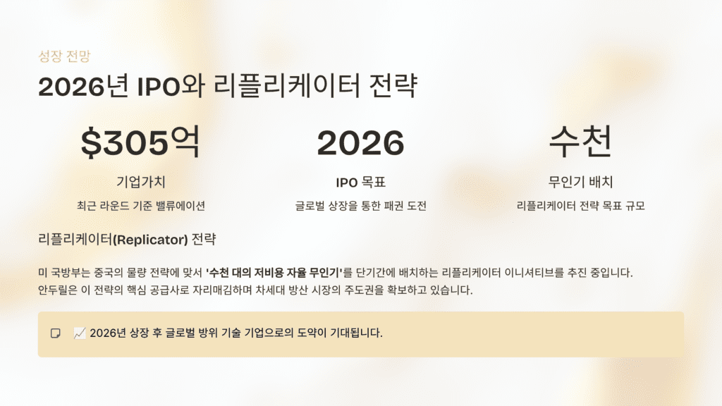 2026년 안두릴 상장과 리플리케이터 전략