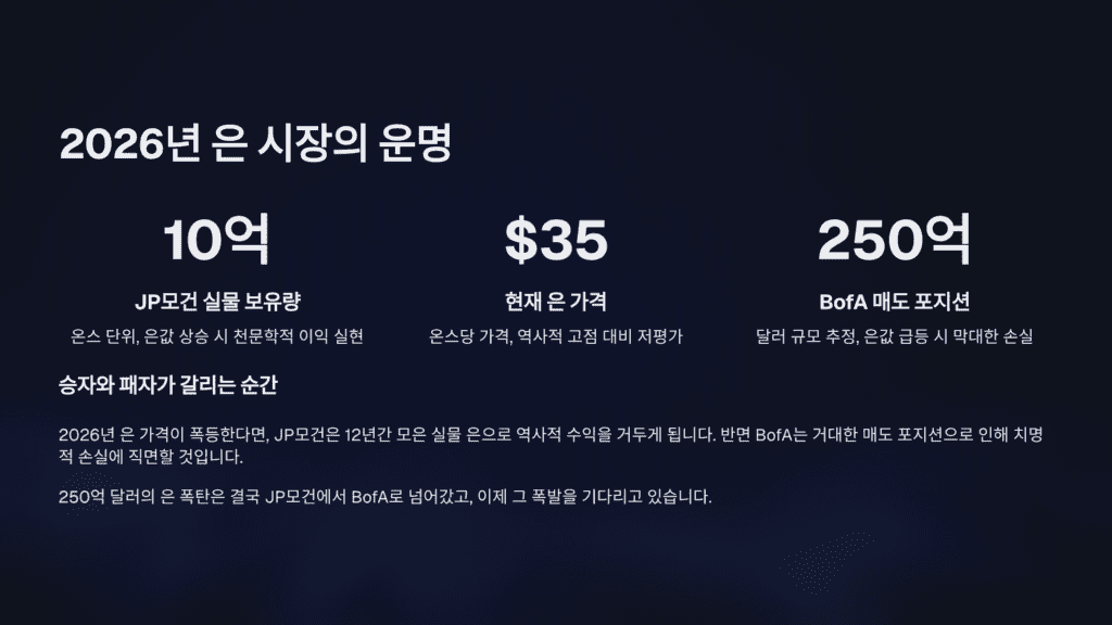 2026년 은 시장의 운명입니다.