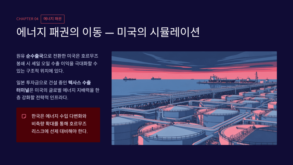 에너지 패권 이동