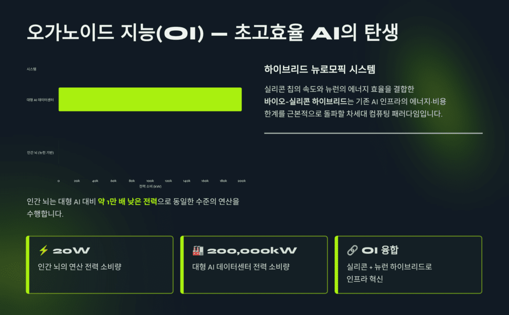 오가노이드 고효율 지능 AI