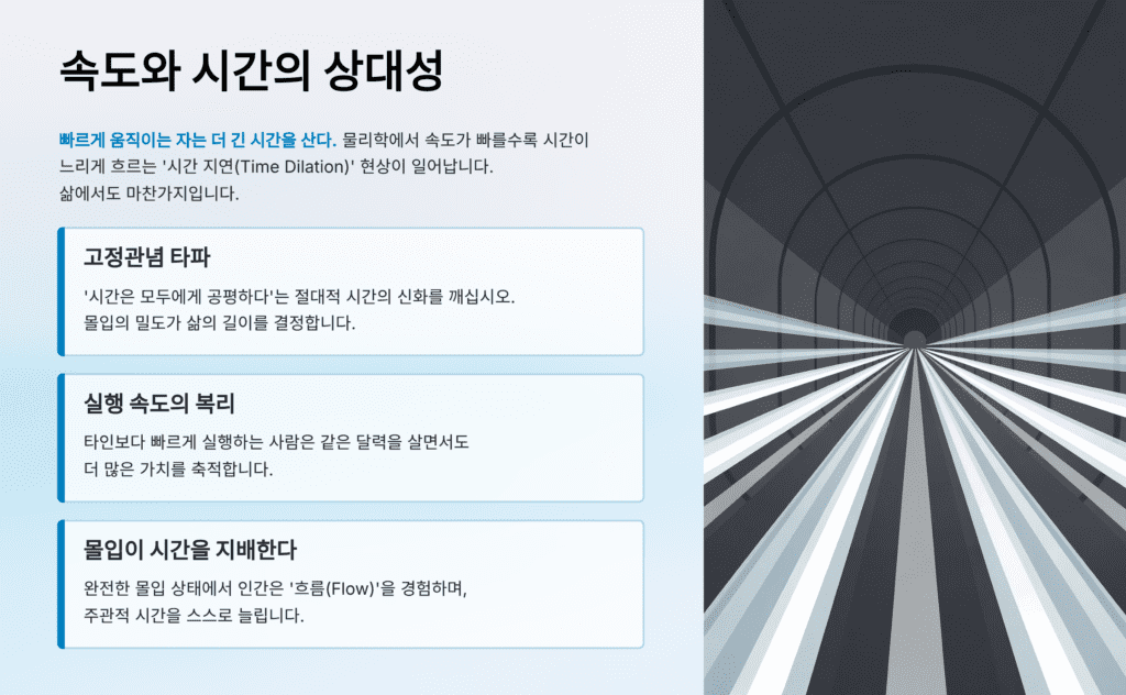 아인슈타인 특수상대성이론 속도와 시간