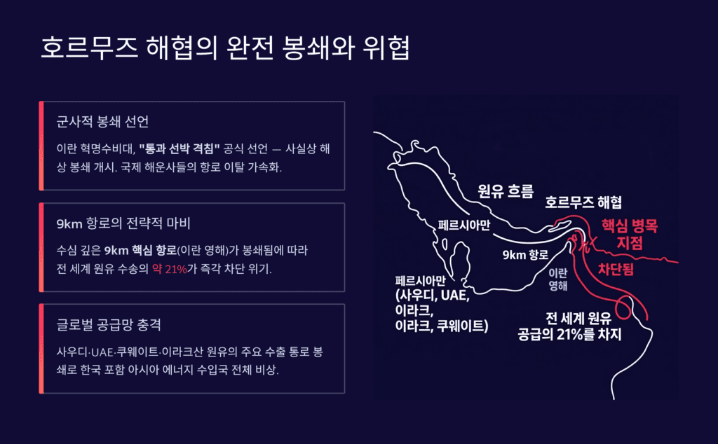 호르무즈 해협 봉쇄 이란
