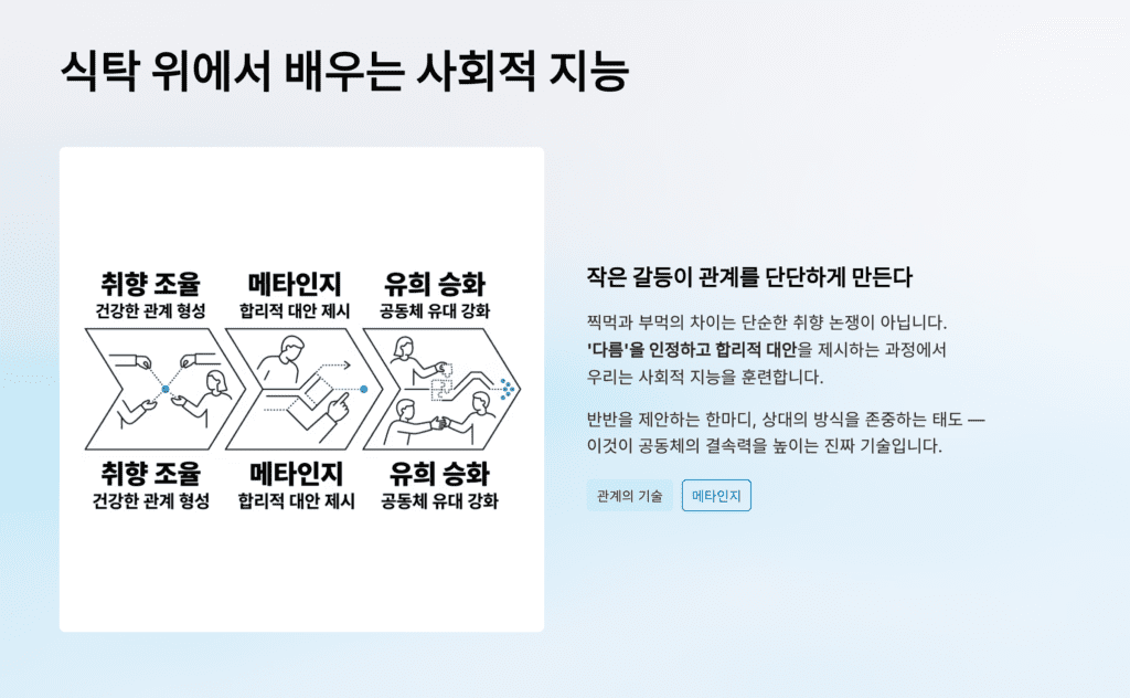 사회적 지능 메타인지