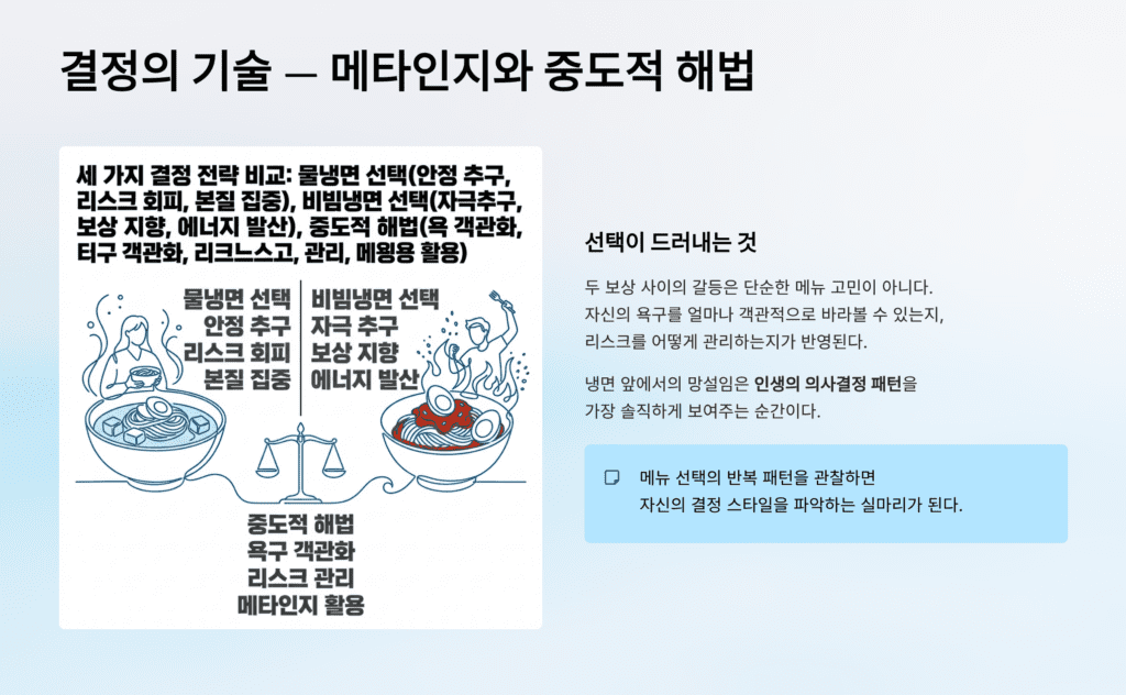 물냉 비냉 선택 메타인지