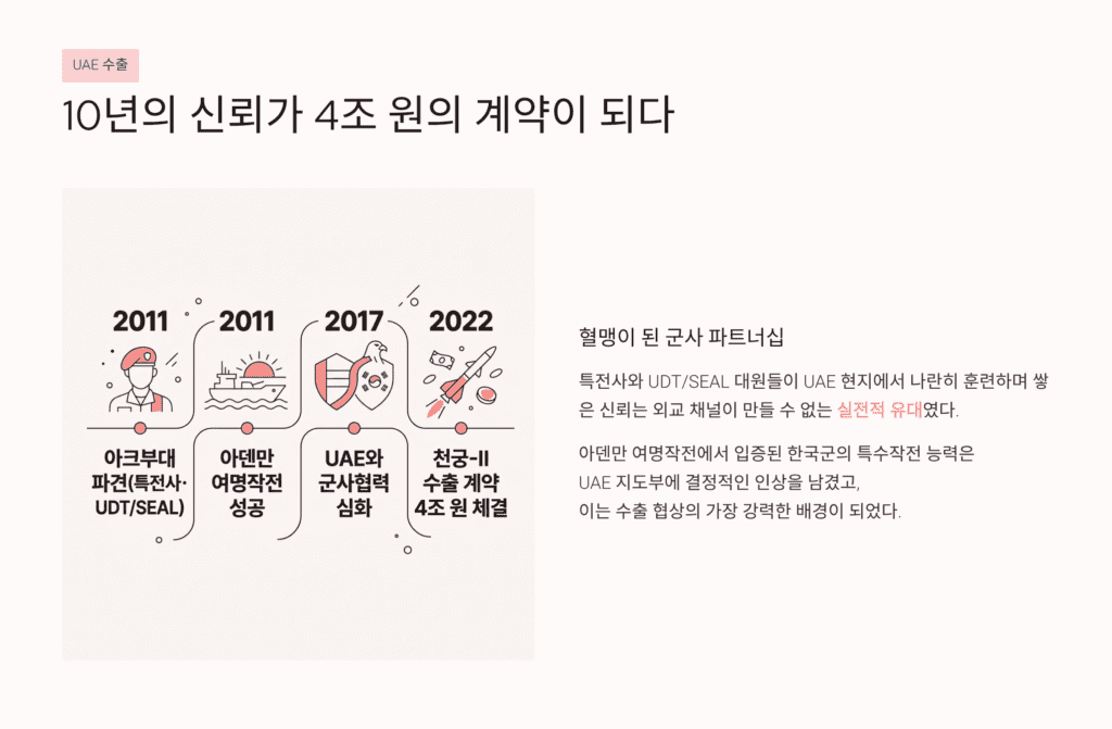 UAE 수출 신화 천궁 아덴만