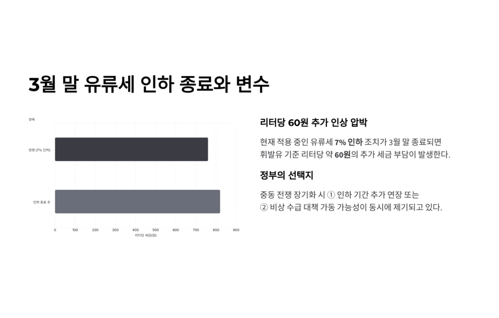 유류세 인하 종료