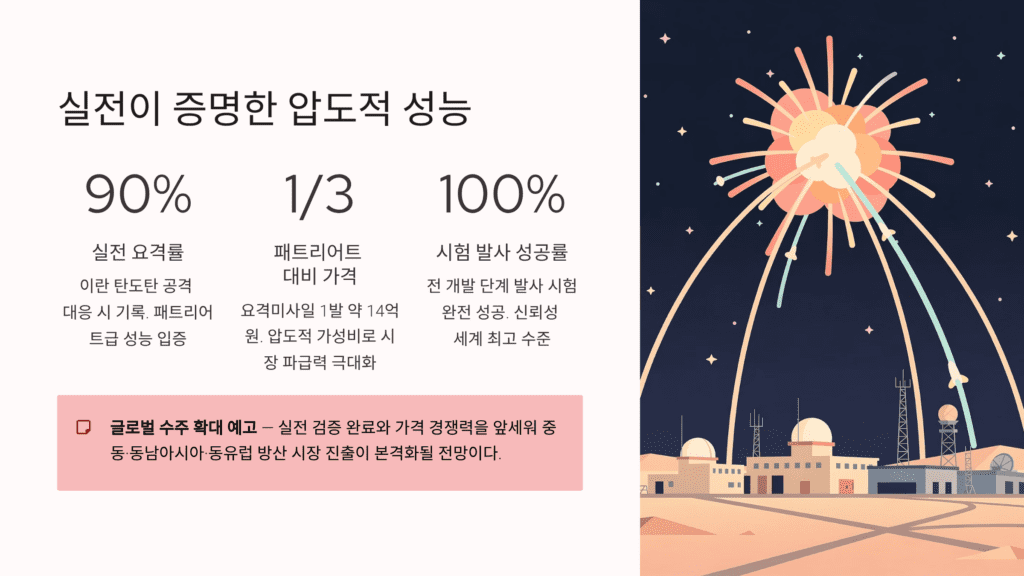 천궁 성능